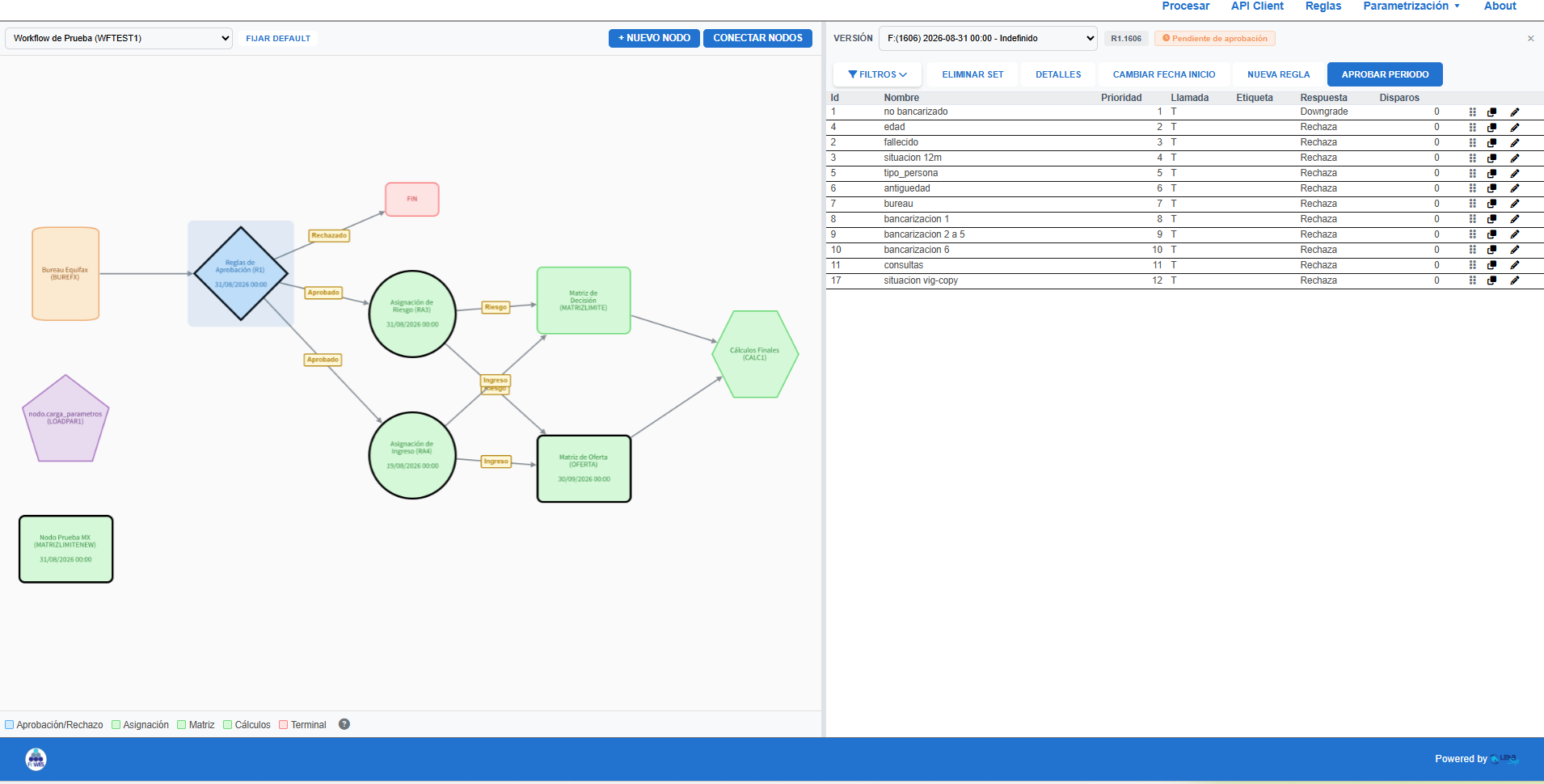 Editor visual de workflows y reglas de aprobación con nodos conectables y tabla de configuración de reglas